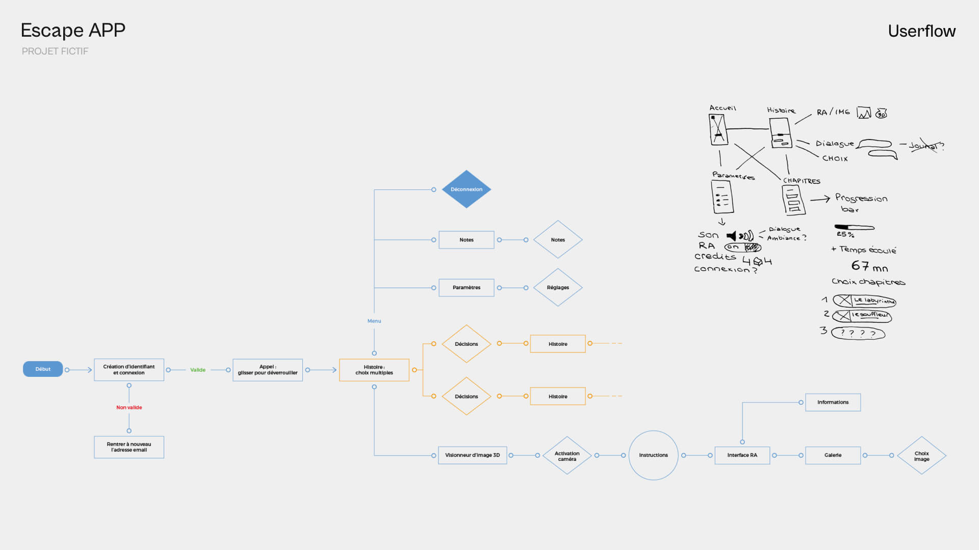 UX research userflow