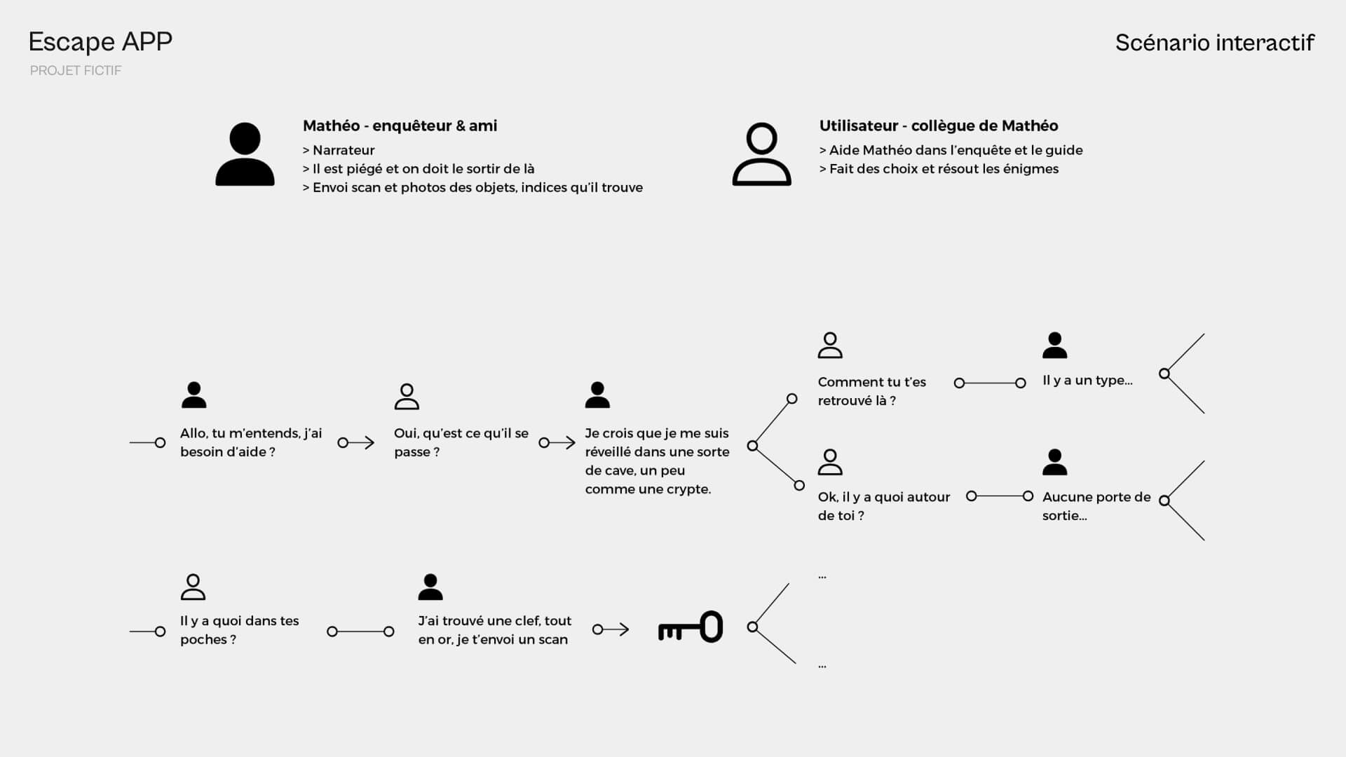 UX research interactive scenario